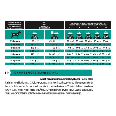 Pro Plan Veteriner Diyet Gastrointestinal E/N Köpek Maması 5 Kg