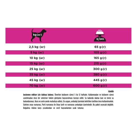 Pro Plan Veteriner Diyet Urinary U/R Köpek Maması 3 Kg