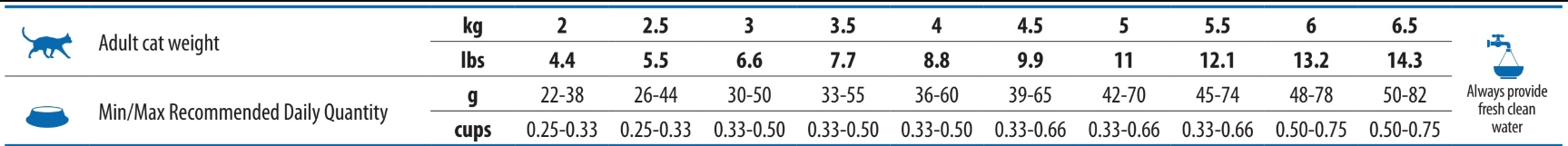 VetLife Gastrointestinal Kedi Maması 2 Kg