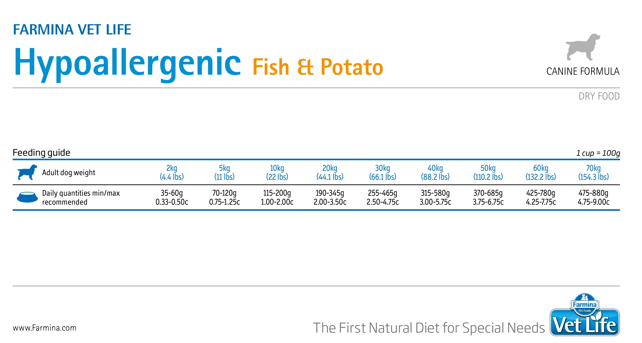 VetLife Hypoallergenic Fish & Potato Köpek Maması 2 Kg