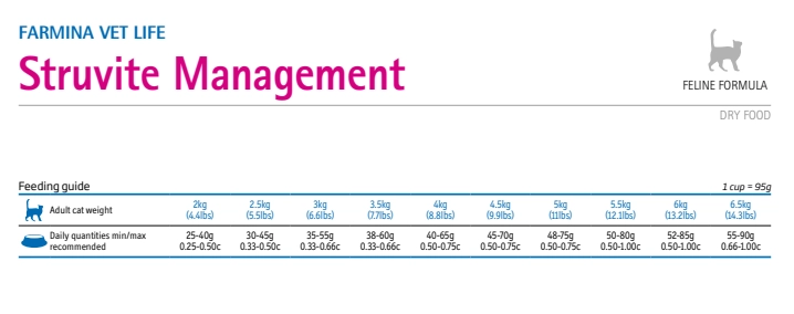 VetLife Struvite Kedi Maması 10 Kg